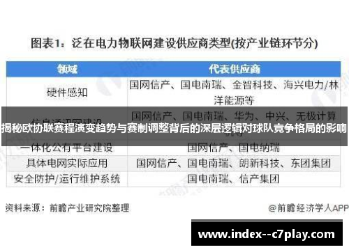 揭秘欧协联赛程演变趋势与赛制调整背后的深层逻辑对球队竞争格局的影响 揭秘欧协联赛程演变趋势与赛制调整背后的深层逻辑对球队竞争格局的影响